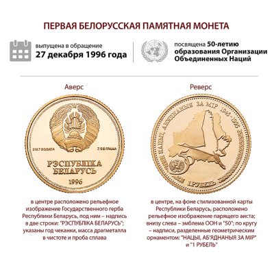 План выпуска памятных монет Нацбанком Беларуси в 2023 году