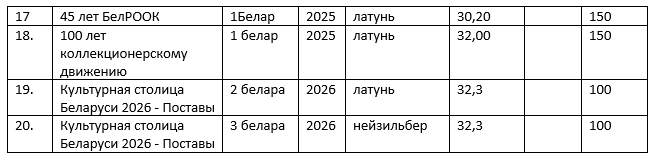 Монетовидные жетоны «Белары» Белорусского республиканского общественного объединения коллекционеров.